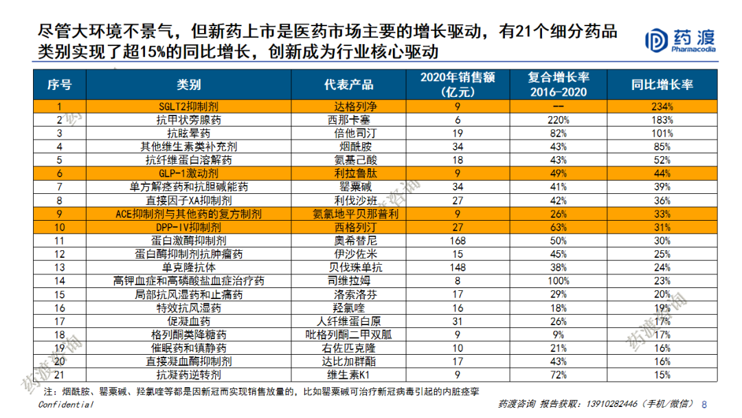 PPT | 中国医药市场宏观趋势和新药研发格局重构