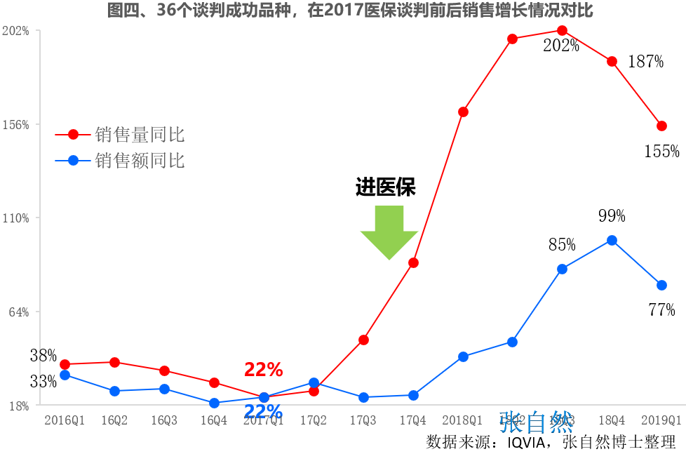 2021医保目录调整，哪些品种调进、调出？