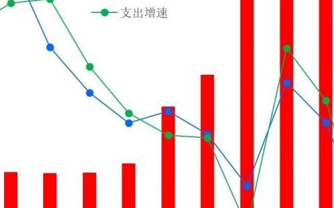 2021医保目录调整，哪些品种调进、调出？