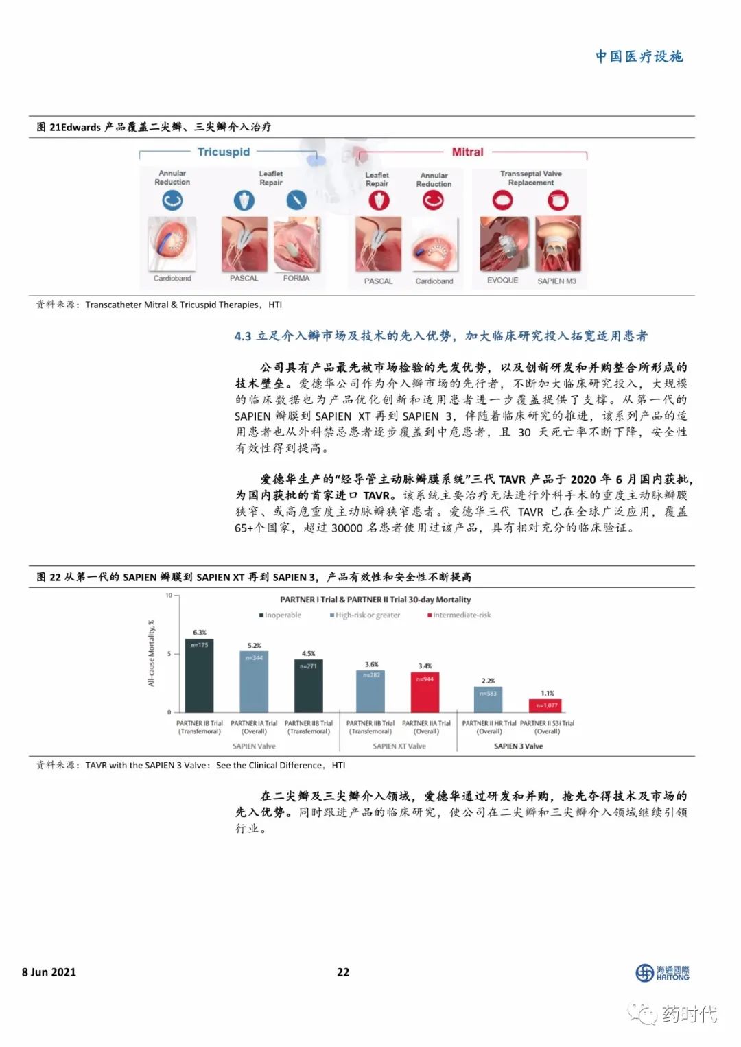 【海通医药】小瓣膜，大时代——二尖瓣、肺瓣行业研究