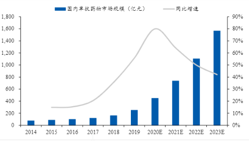 江湖奥义，抗体优化