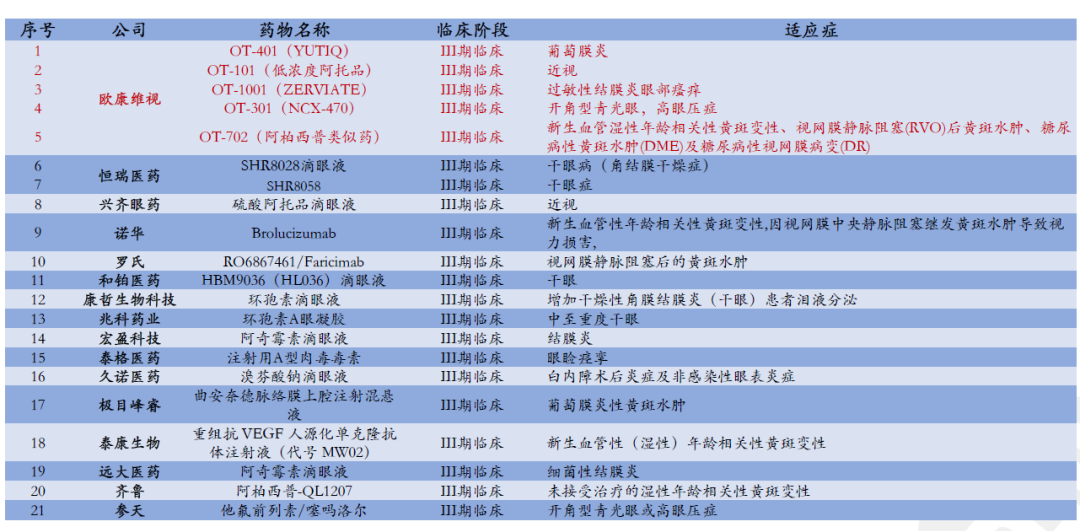 从横空出世到领跑眼科创新药，揭开欧康维视临床研发神秘面纱 ——访欧康维视首席医学官陈冬红博士