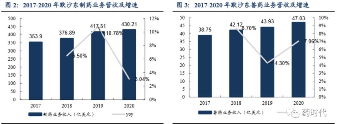 股价暴涨50%，小赛道上的你嗨了吗？