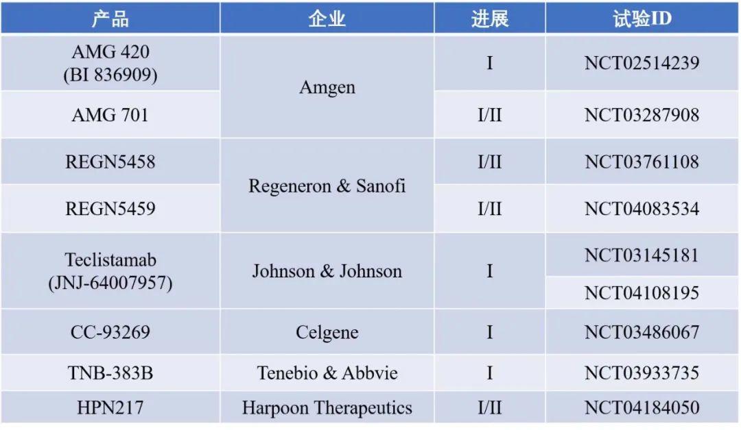 基于BCMA靶点的CAR-T及双抗的悲喜二重奏