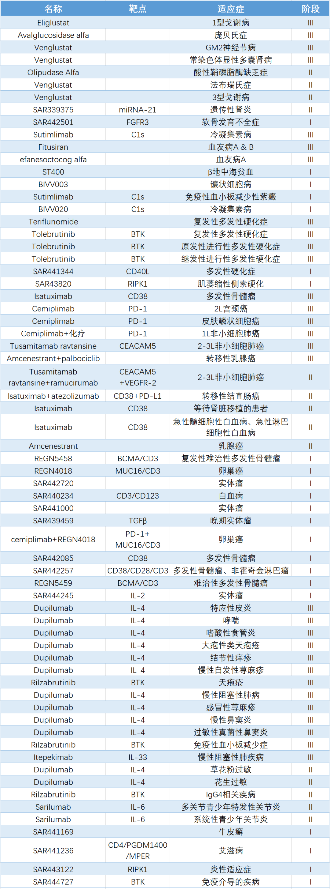 赛诺菲（Sanofi）——并购“帝国”，从普通药企逆袭成为全球巨头