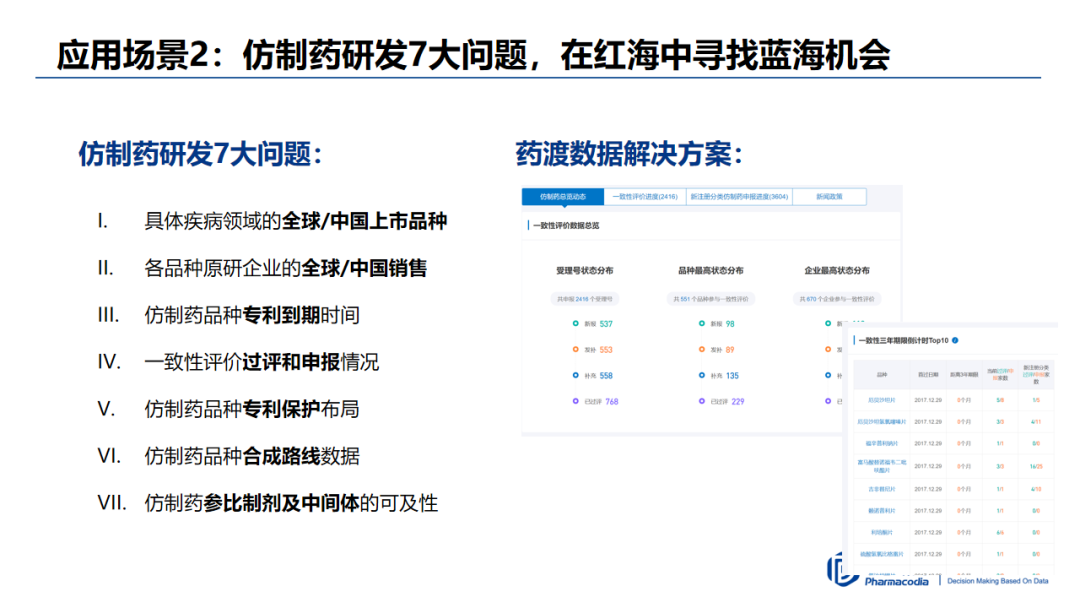 PPT | 中国医药市场宏观趋势和新药研发格局重构