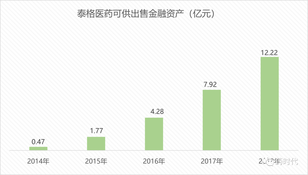 700多亿产业基金，泰格医药的超级PE帝国