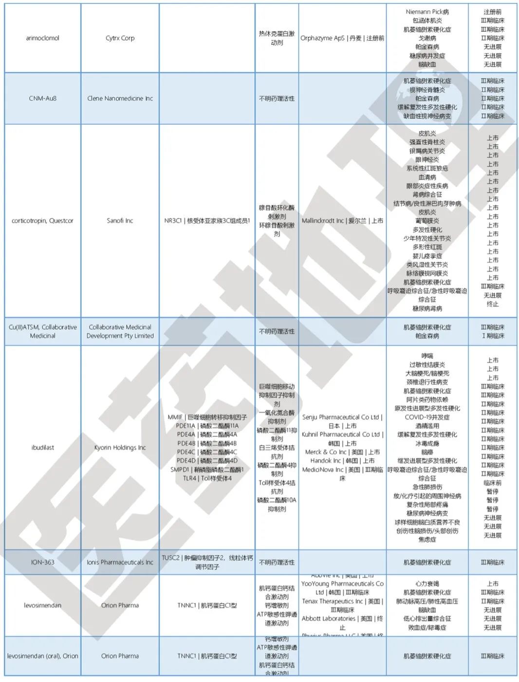 【世界渐冻人日】从渐冻症看我国如何构建多层次罕见病保障体系