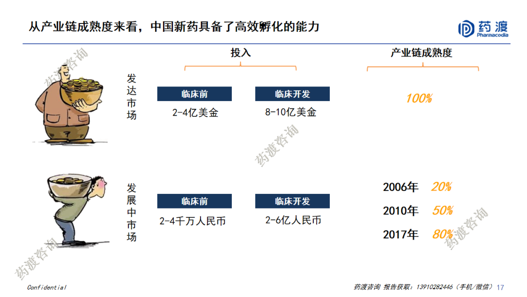 PPT | 中国医药市场宏观趋势和新药研发格局重构