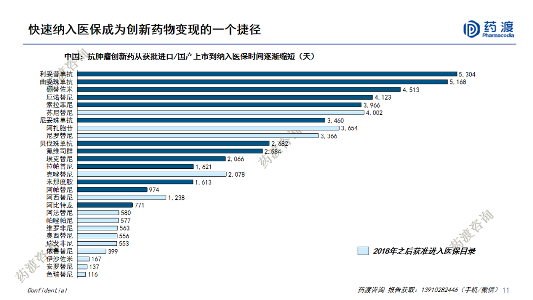 PPT | 中国医药市场宏观趋势和新药研发格局重构