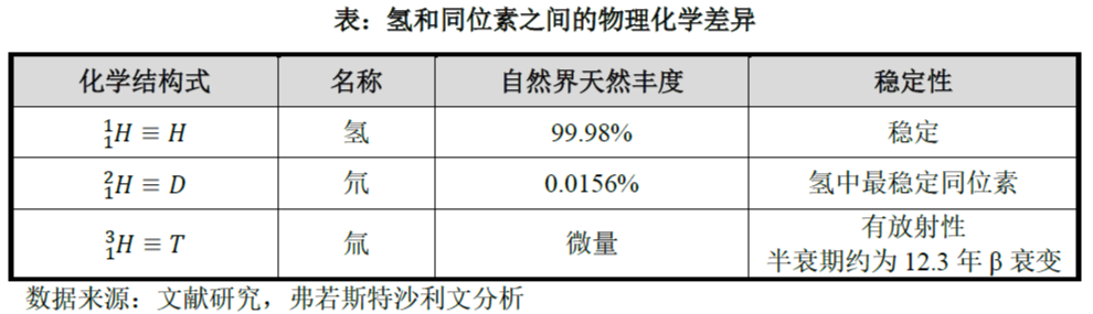 关于泽璟生物多纳非尼上市，你还需要知道。。。