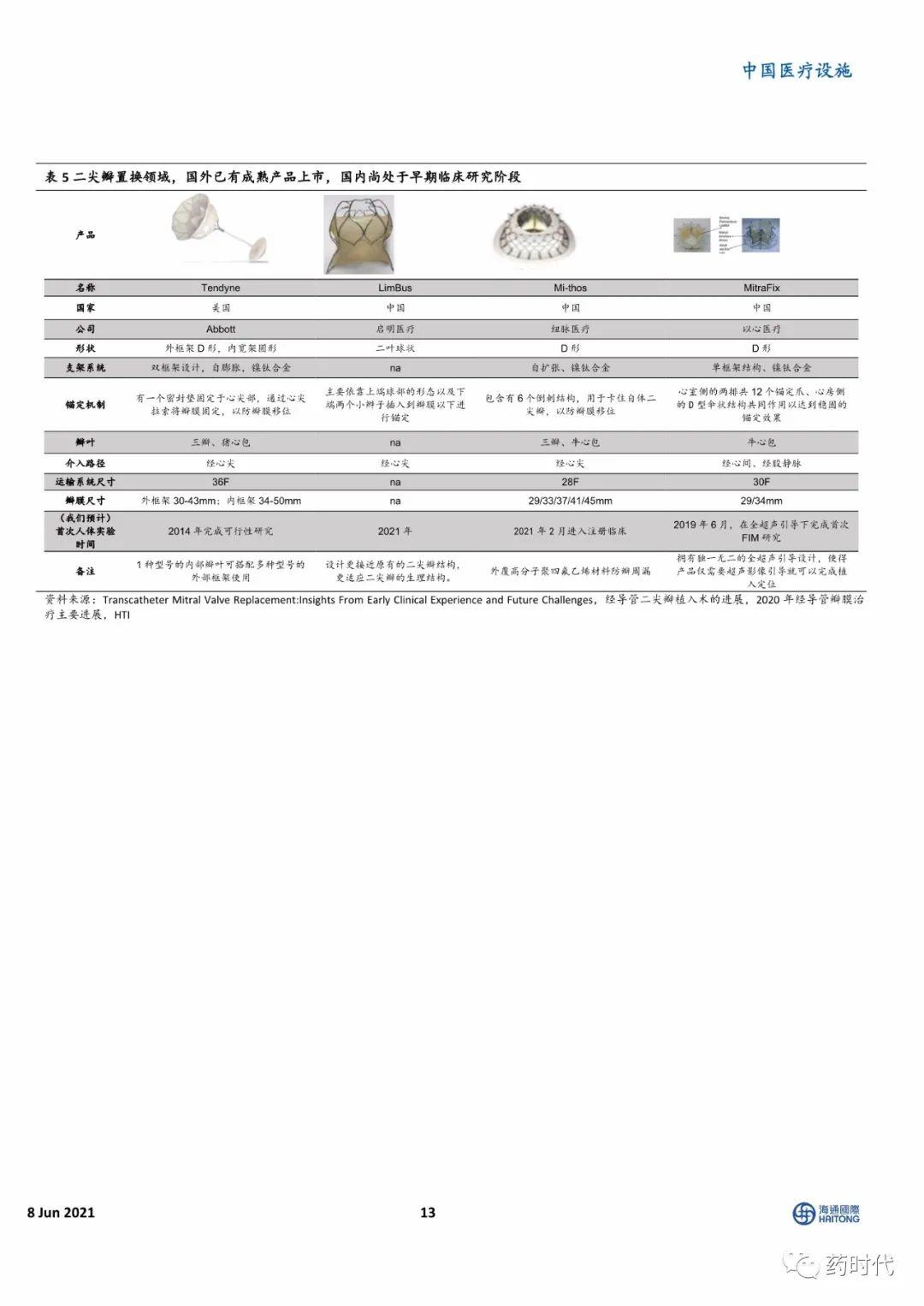 【海通医药】小瓣膜，大时代——二尖瓣、肺瓣行业研究