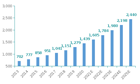 瓜分2440亿美元市场蛋糕，谁会是国内CXO独角兽？药明康德、泰格、凯莱英......