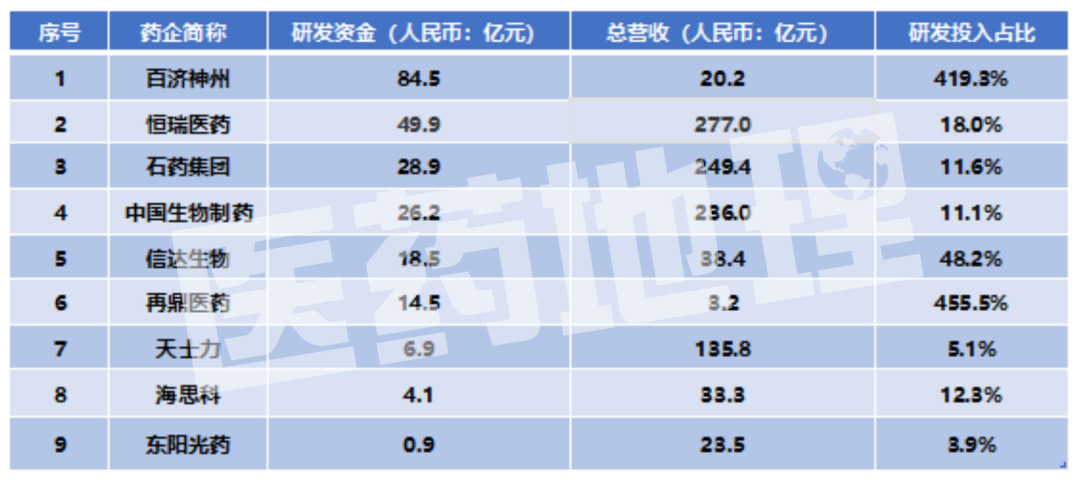 旭日东升！2020中国创新药头部企业年报分析（上）