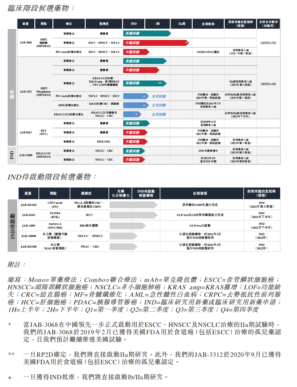 我和我的药时代｜加科思王印祥博士谈BD：欲做License out， IND必须抢占全球前三