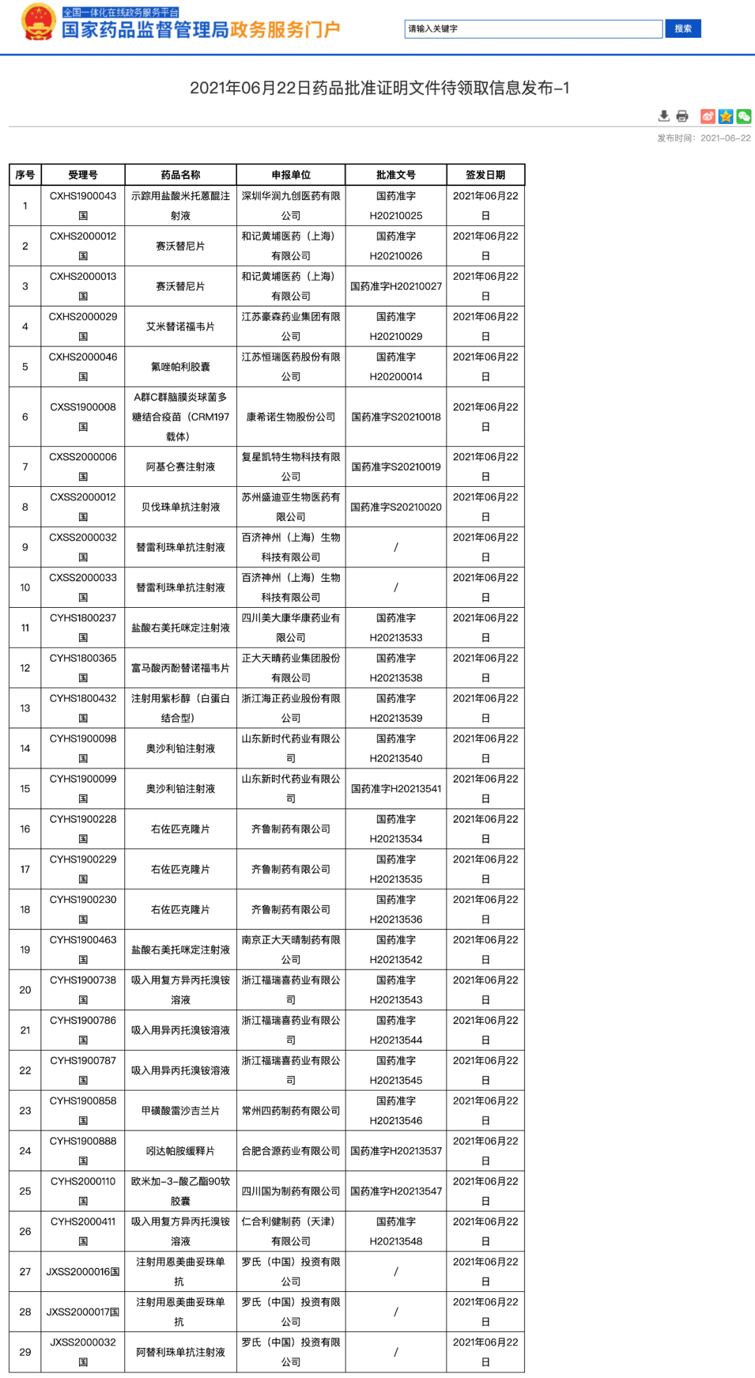 CDE的“不眠之夜”！来看看一夜之间签了多少批件？（恒瑞、复星凯特、百济、和黄、罗氏、豪森。。。）