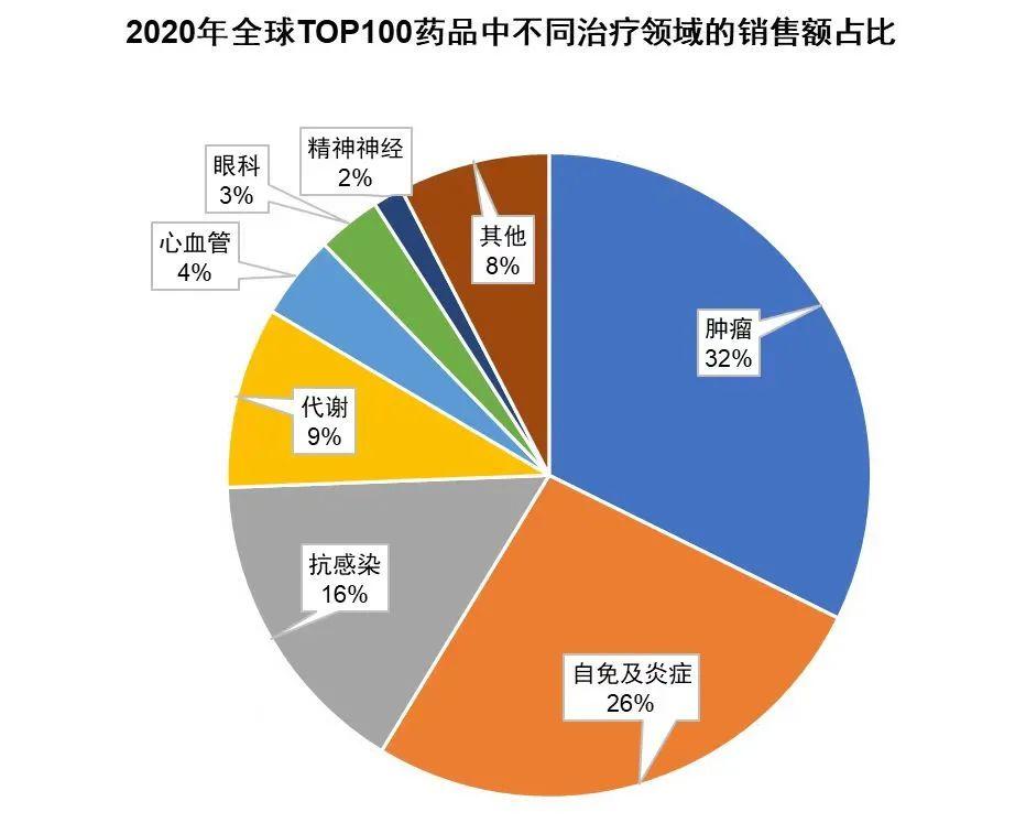 CAR-Treg：能否成为自免市场的黑马？