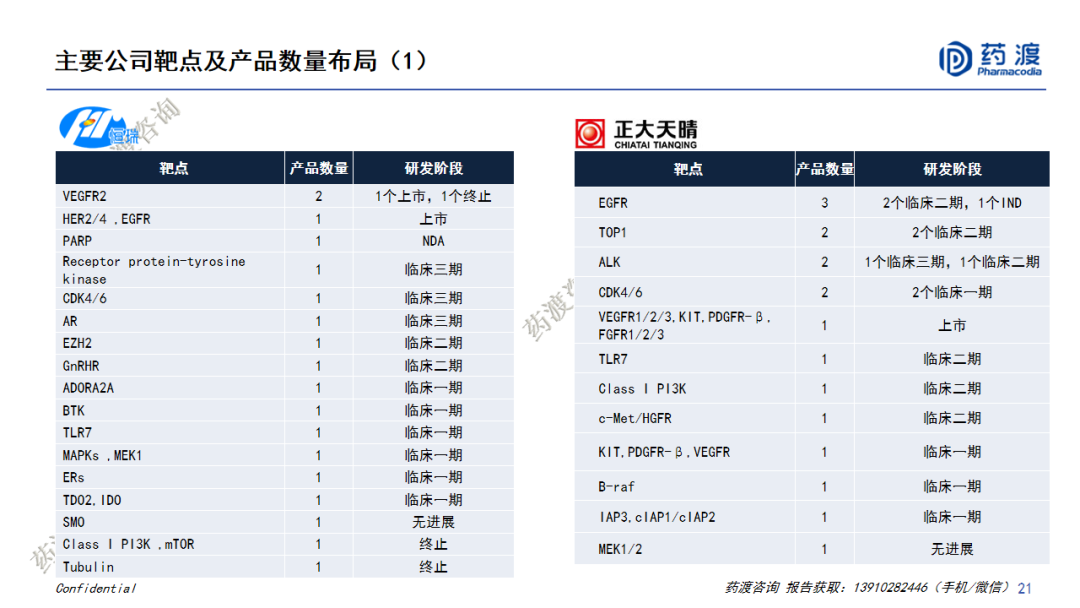 PPT | 中国医药市场宏观趋势和新药研发格局重构