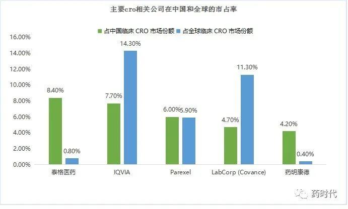 700多亿产业基金，泰格医药的超级PE帝国