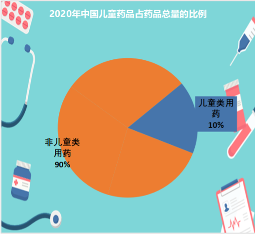 三胎风起，能否助“儿药”茁壮成长？