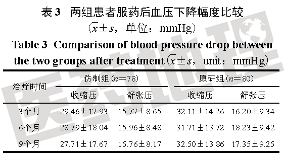 原研药VS仿制药，真实世界下氨氯地平治疗社区高血压有效性分析