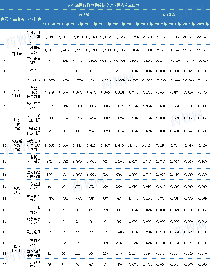 继三高后，高尿酸血症/痛风成为第四高富贵病，360亿大蛋糕属于谁？