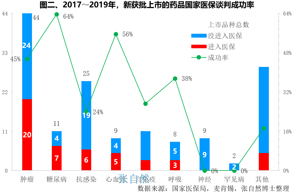 2021医保目录调整，哪些品种调进、调出？