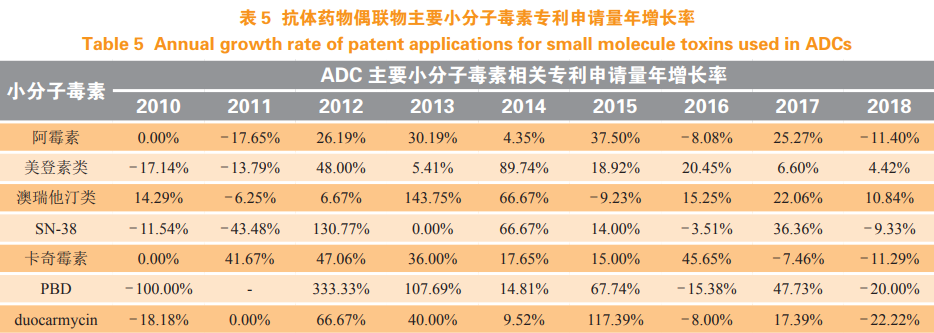 抗体药物偶联物相关技术的专利分析