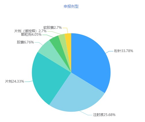 齐鲁、恒瑞、石药…83个品种过评！16个品种为首家过评，多款重磅注射剂入局集采