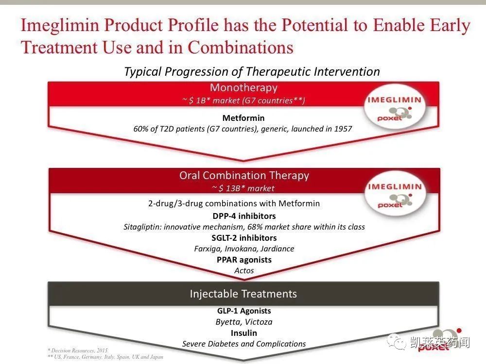 全球首次：Imeglimin在日本获批治疗2型糖尿病，适合全部阶段