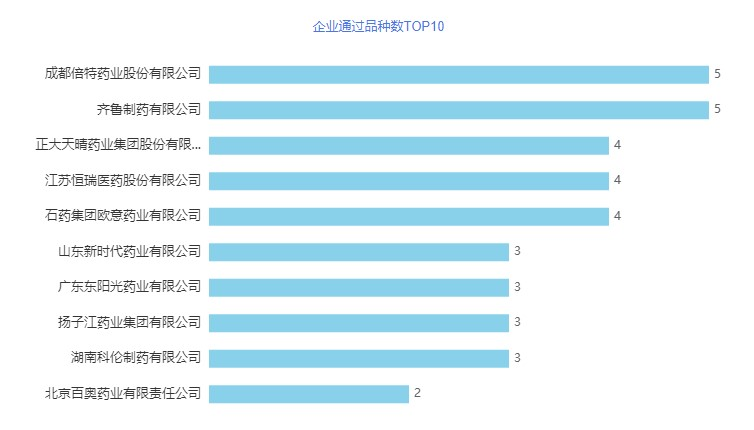 齐鲁、恒瑞、石药…83个品种过评！16个品种为首家过评，多款重磅注射剂入局集采
