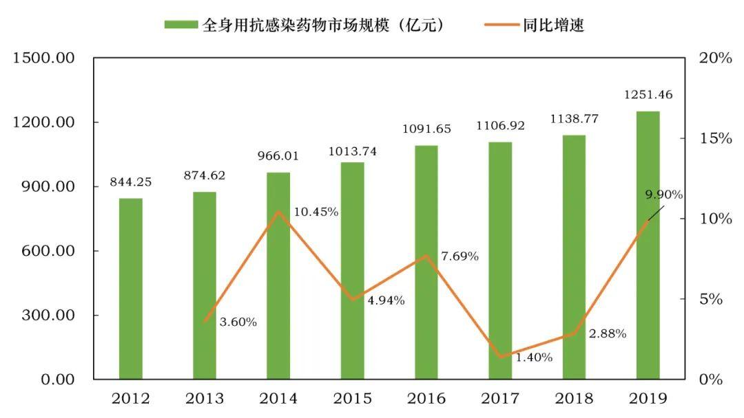 头孢菌素市场盘点：“限抗令”升级，产业冰火两重天！