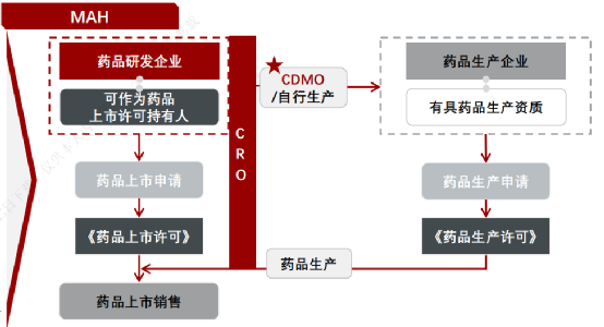 瓜分2440亿美元市场蛋糕，谁会是国内CXO独角兽？药明康德、泰格、凯莱英......