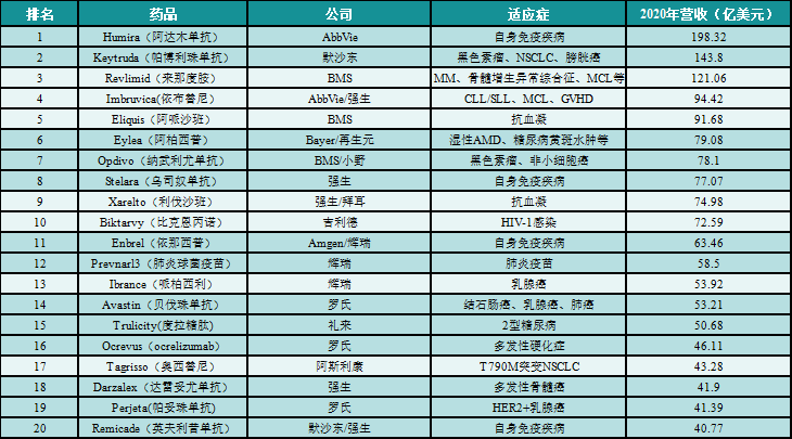 瓜分2440亿美元市场蛋糕，谁会是国内CXO独角兽？药明康德、泰格、凯莱英......