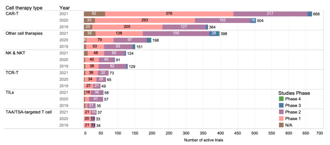 Nature重磅：全球癌症细胞治疗研发管线汇总，增长迅速、中美领跑