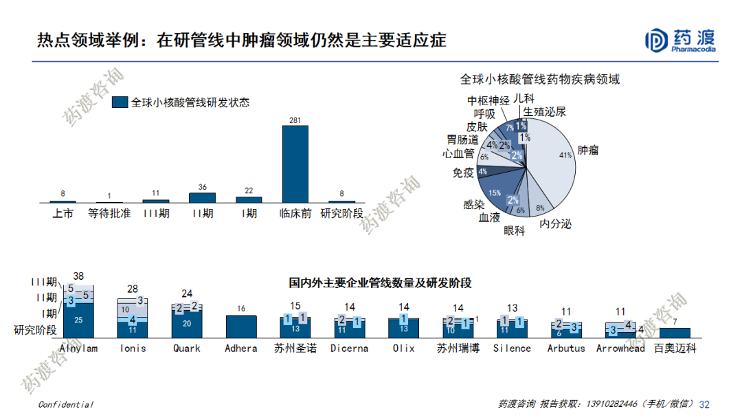 PPT | 中国医药市场宏观趋势和新药研发格局重构