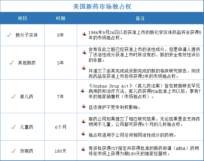 深度：一文看懂中美I类新药审评差异