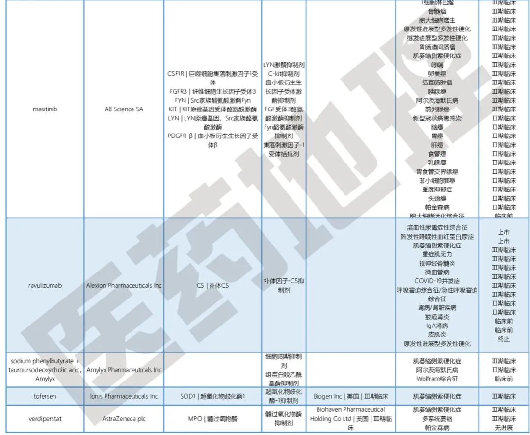 【世界渐冻人日】从渐冻症看我国如何构建多层次罕见病保障体系