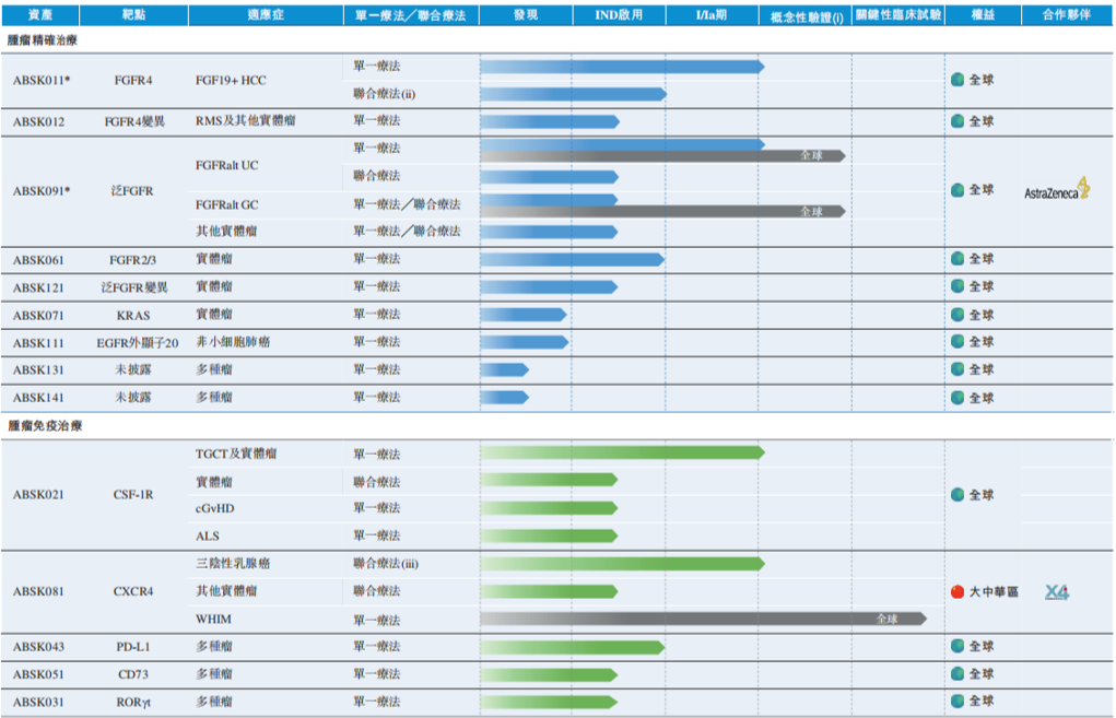 刚刚！和誉开曼递表港股IPO，布局差异化潜力的FGFR、EGFR及KRAS靶点