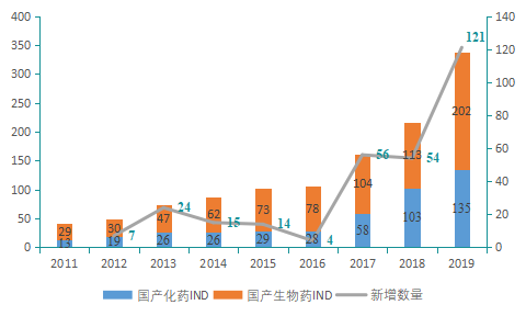 瓜分2440亿美元市场蛋糕，谁会是国内CXO独角兽？药明康德、泰格、凯莱英......