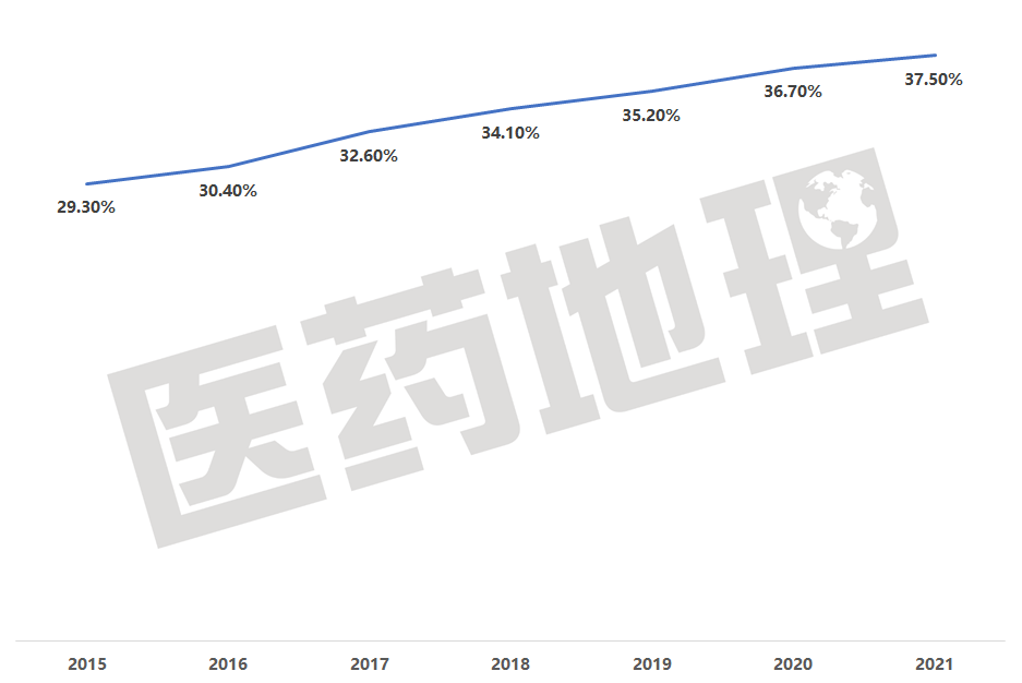 与时间赛跑！全球创新药研发进展汇总！