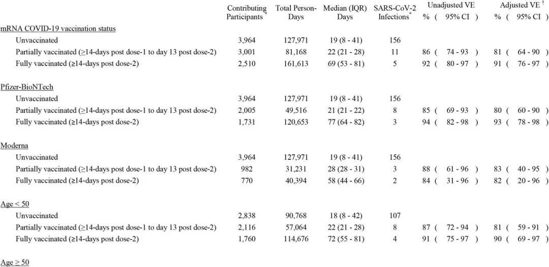 辉瑞和Moderna疫苗临床保护数据出炉！