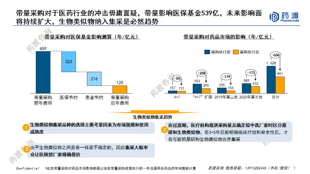 PPT | 中国医药市场宏观趋势和新药研发格局重构