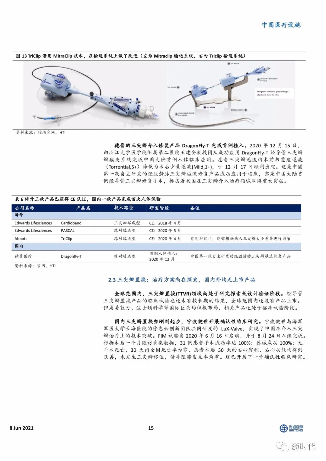 【海通医药】小瓣膜，大时代——二尖瓣、肺瓣行业研究