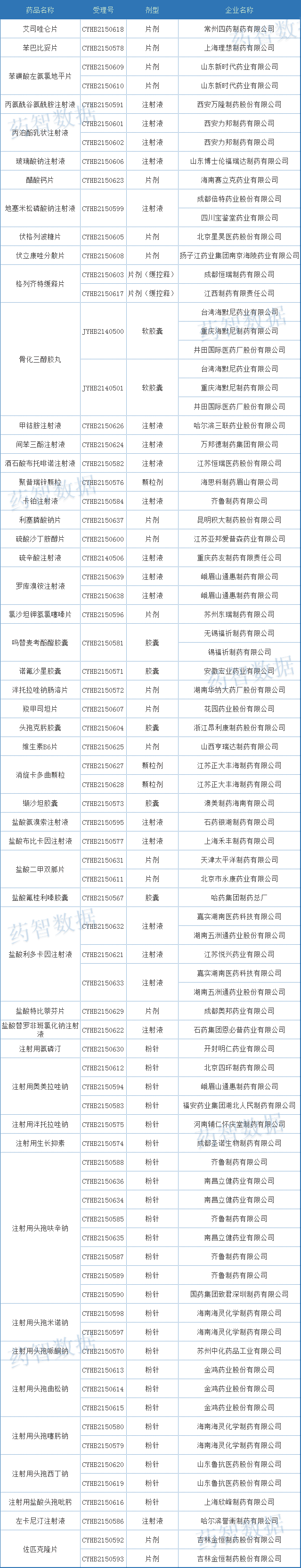 齐鲁、恒瑞、石药…83个品种过评！16个品种为首家过评，多款重磅注射剂入局集采