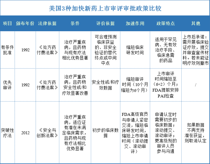 深度：一文看懂中美I类新药审评差异