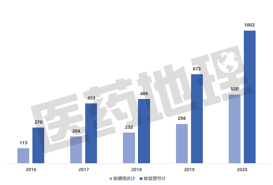 与时间赛跑！全球创新药研发进展汇总！