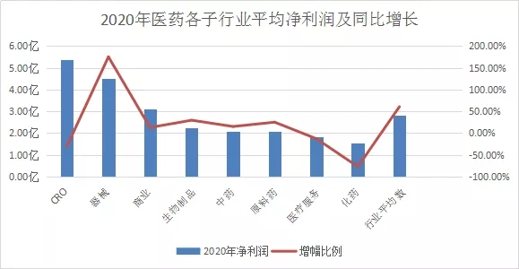 市场规模近3700亿，CRO企业如何实现价值最大化？