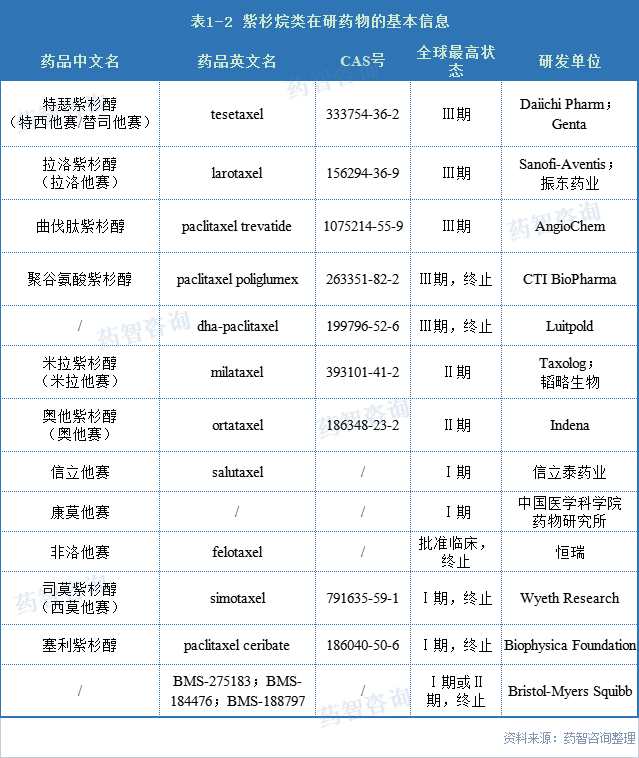 五年复合增长率为9.2%！天然抗肿瘤药市场还有哪些机会？