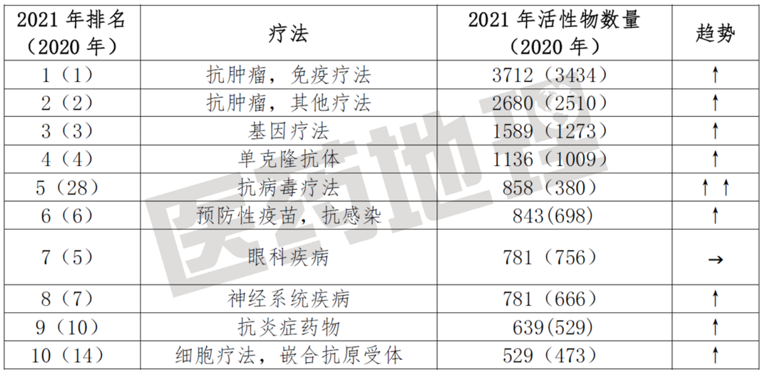 与时间赛跑！全球创新药研发进展汇总！